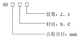 生物绳填料